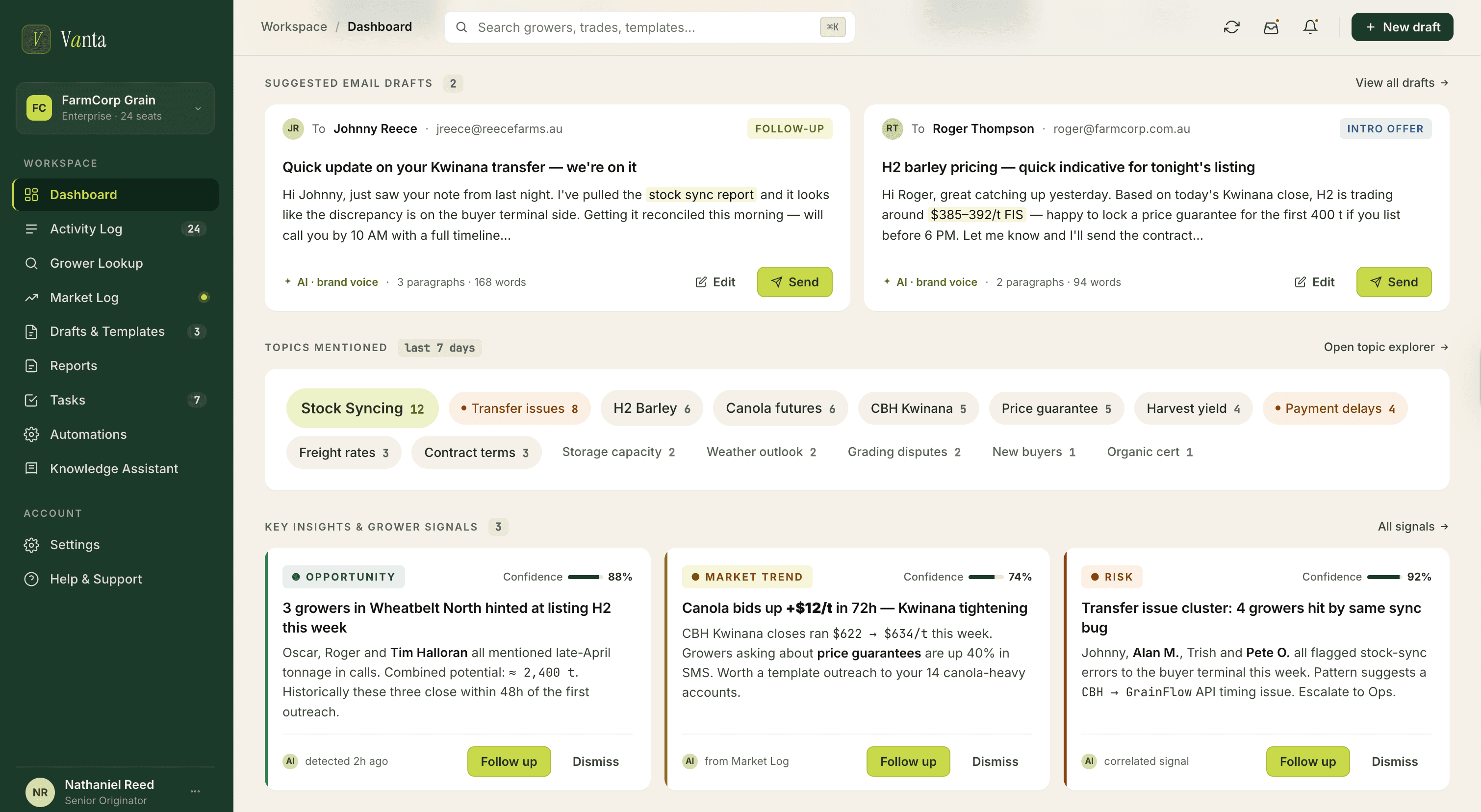 Dashboard section showing suggested email drafts, trending topics, and key grower insights