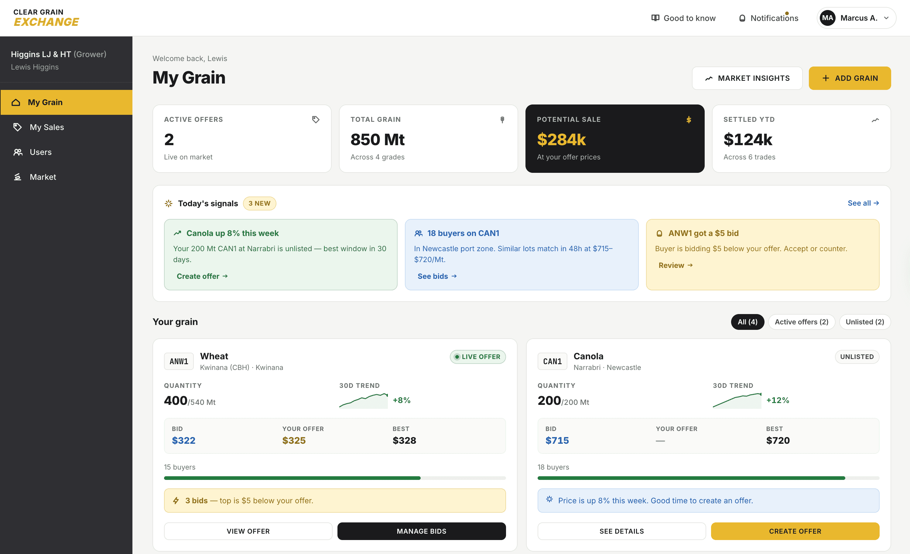 CGX redesigned dashboard with market intelligence inline