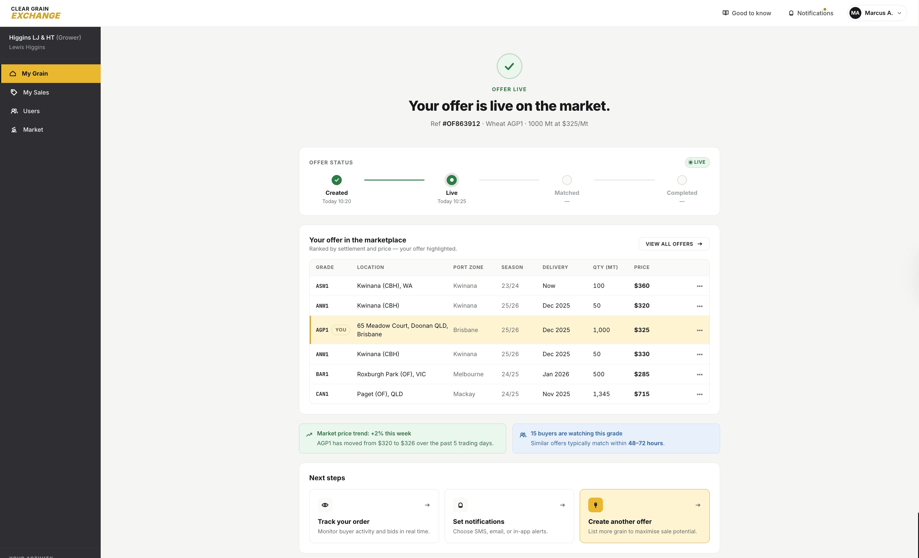 Confirmation that the offer is live on the market, with visibility into buyer activity