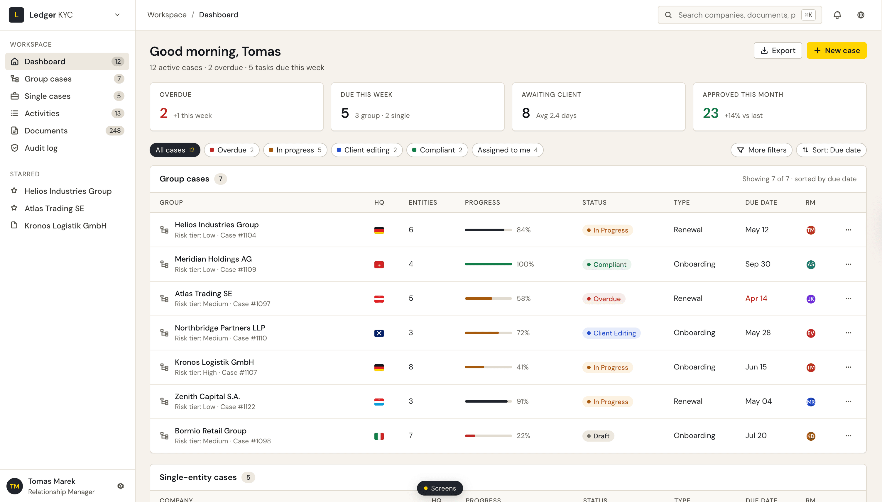 Group KYC platform dashboard: all active cases view